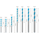 Jeu de forets /5,5/6/6/7/8/10mm, 7pcs. Bosch EXPERT CYL-9 MultiConstruction