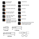 Coffret 99 embouts de vissage Neo 06-104