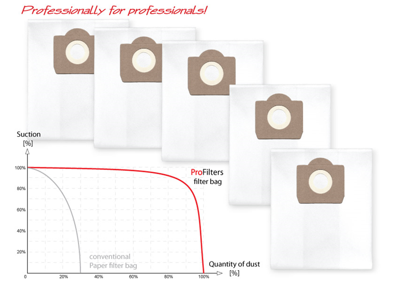 Sacs de rechange Profilters PRO-162